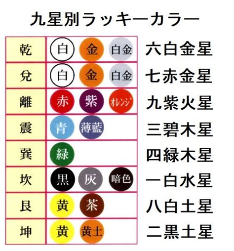 風水2017|2017年風水開運ラッキーカラー／風水のドクターコパ